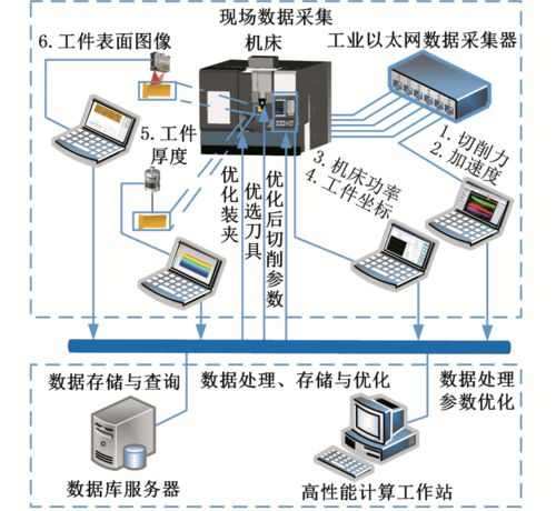 基礎(chǔ)裝備制造與高檔集成數(shù)控機床研究進展——以胡淶、陳耀龍團隊在計算機軟硬件及輔助設(shè)備領(lǐng)域的探索為例